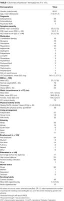 The Utility of the Health Action Process Approach Model for Predicting Physical Activity Intentions and Behavior in Schizophrenia